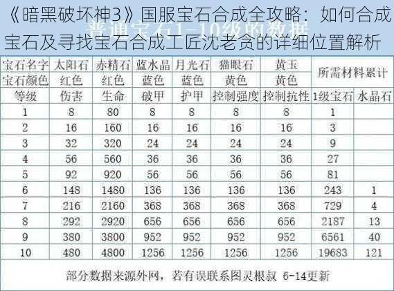 《暗黑破坏神3》国服宝石合成全攻略：如何合成宝石及寻找宝石合成工匠沈老贪的详细位置解析