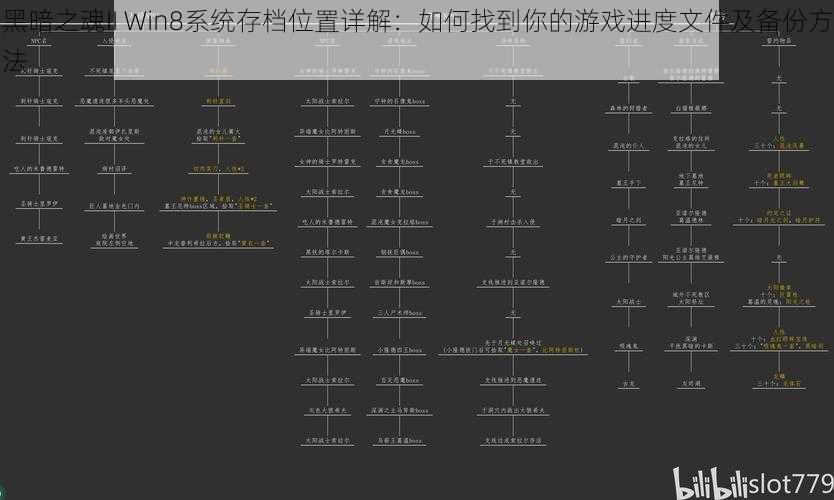 黑暗之魂II Win8系统存档位置详解：如何找到你的游戏进度文件及备份方法