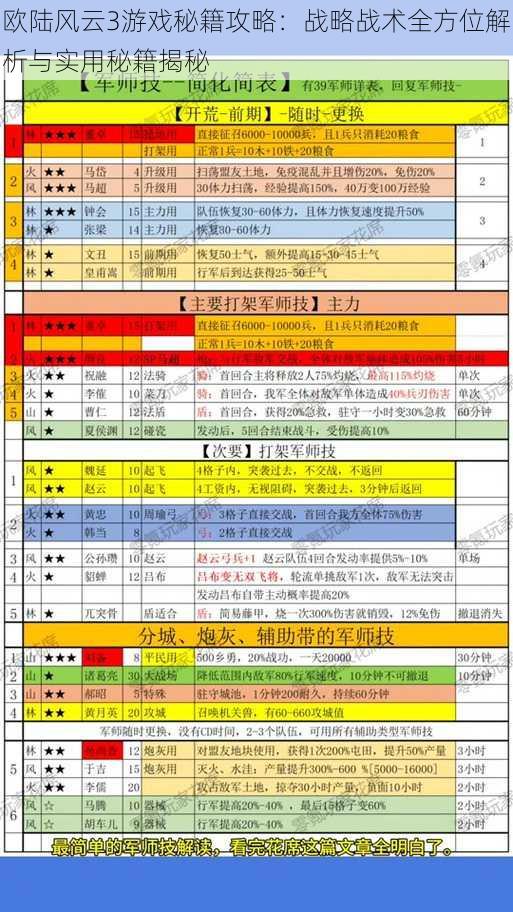 欧陆风云3游戏秘籍攻略：战略战术全方位解析与实用秘籍揭秘