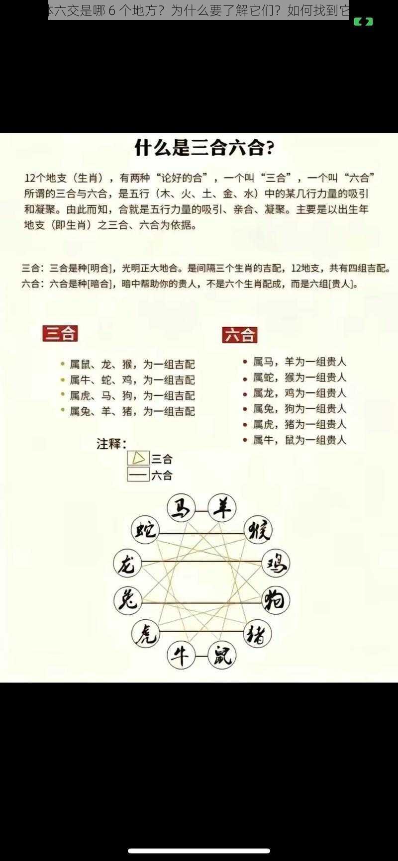 一体六交是哪 6 个地方？为什么要了解它们？如何找到它们？