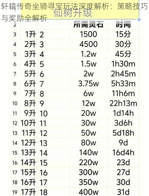 轩辕传奇坐骑寻宝玩法深度解析：策略技巧与奖励全解析