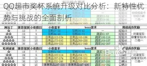 QQ超市奖杯系统升级对比分析：新特性优势与挑战的全面剖析