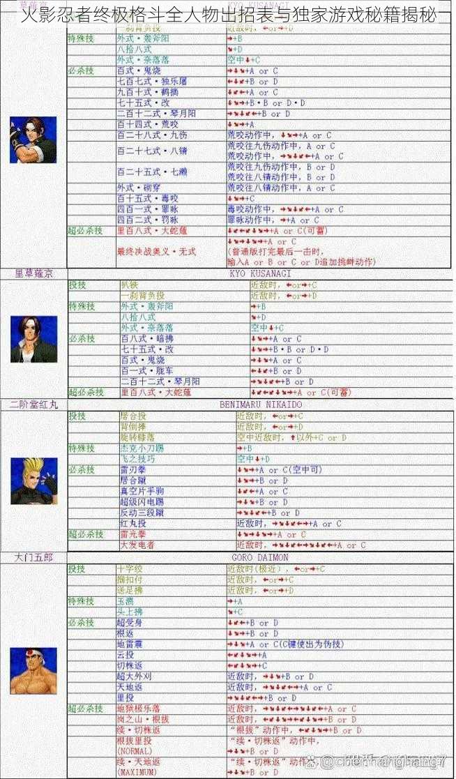 火影忍者终极格斗全人物出招表与独家游戏秘籍揭秘