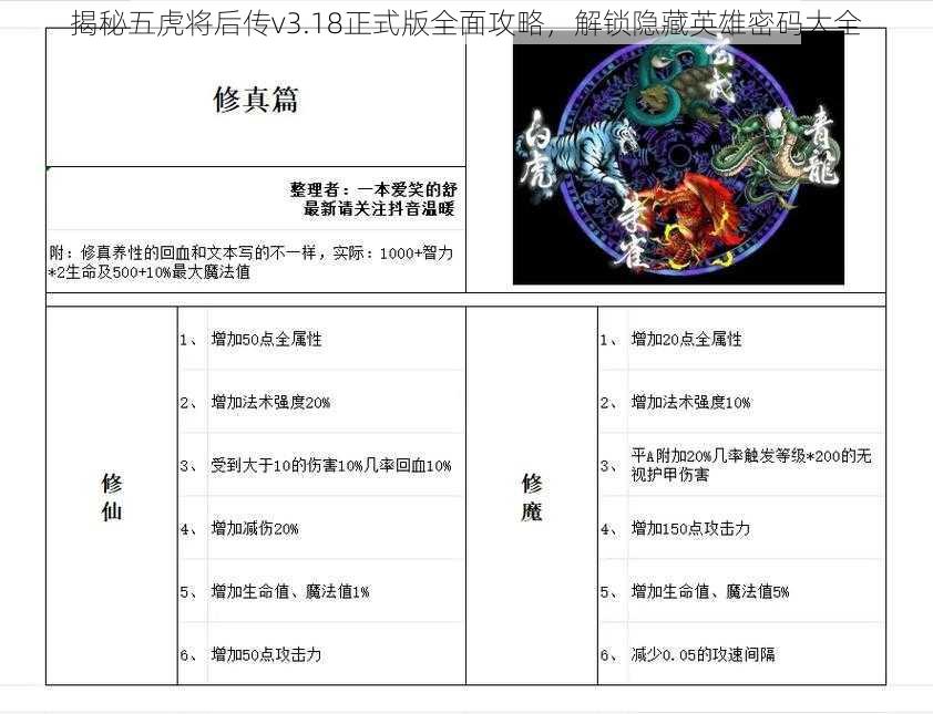 揭秘五虎将后传v3.18正式版全面攻略，解锁隐藏英雄密码大全