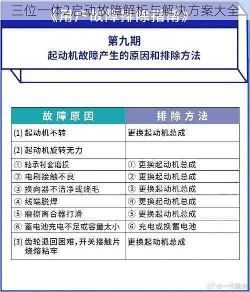 三位一体2启动故障解析与解决方案大全