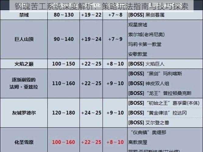 钢魂苦工系统深度解析：策略玩法指南与技巧探索