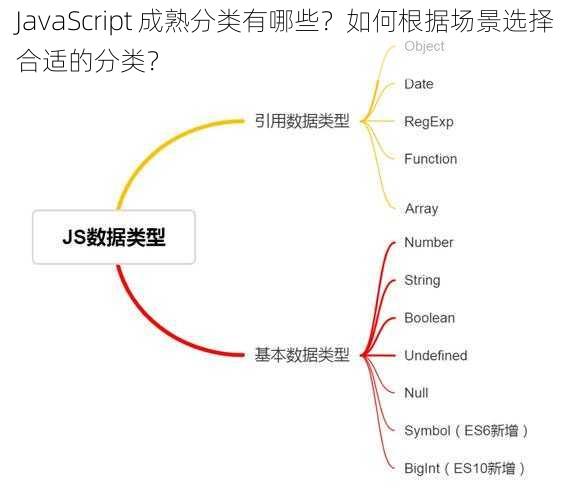 JavaScript 成熟分类有哪些？如何根据场景选择合适的分类？