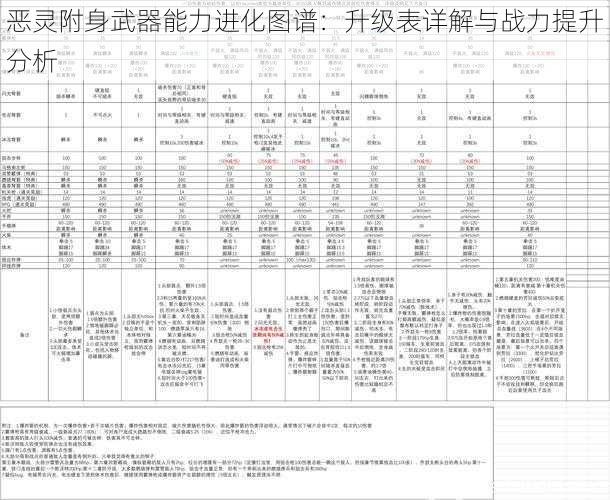 恶灵附身武器能力进化图谱：升级表详解与战力提升分析