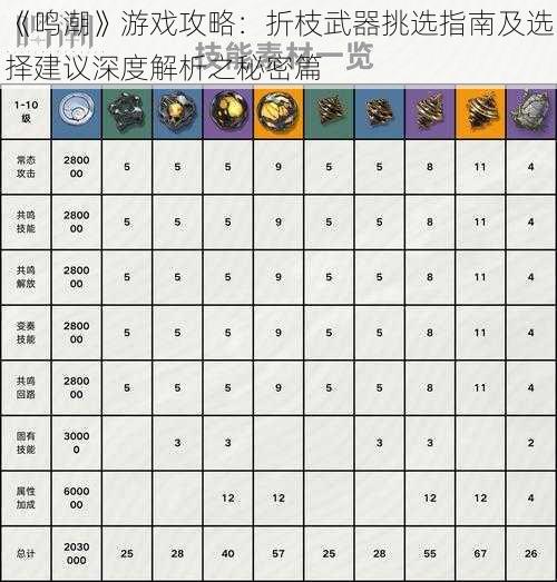 《鸣潮》游戏攻略：折枝武器挑选指南及选择建议深度解析之秘密篇