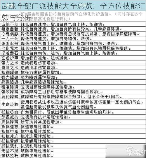 武魂全部门派技能大全总览：全方位技能汇总与分析