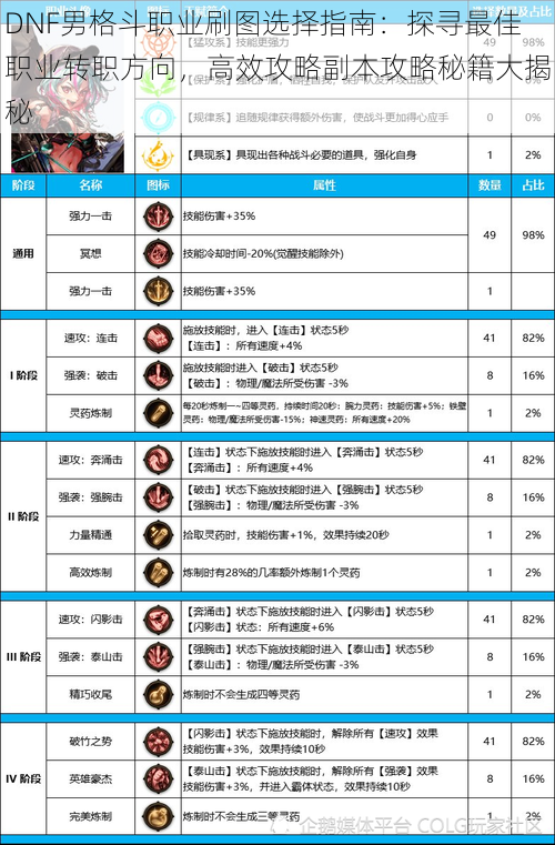 DNF男格斗职业刷图选择指南：探寻最佳职业转职方向，高效攻略副本攻略秘籍大揭秘