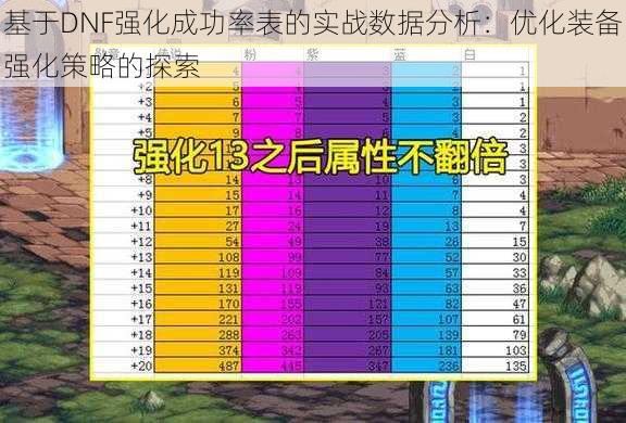 基于DNF强化成功率表的实战数据分析：优化装备强化策略的探索