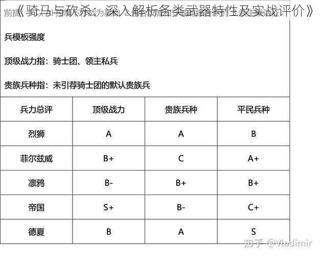 《骑马与砍杀：深入解析各类武器特性及实战评价》