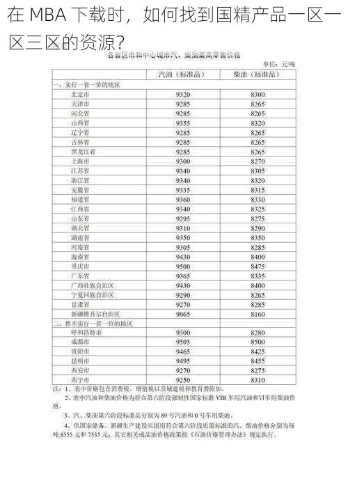 在 MBA 下载时，如何找到国精产品一区一区三区的资源？