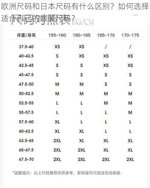 欧洲尺码和日本尺码有什么区别？如何选择适合自己的服装尺码？