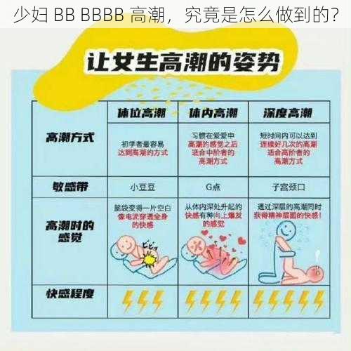 少妇 BB BBBB 高潮，究竟是怎么做到的？