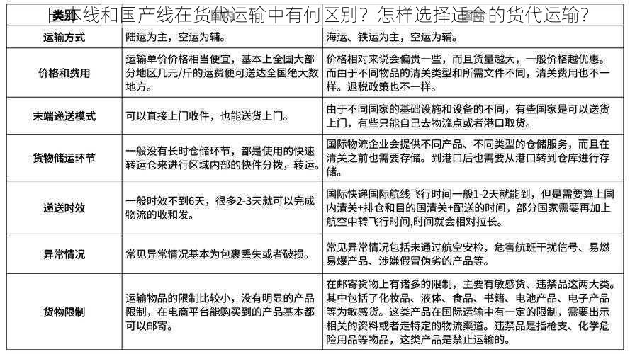 日本线和国产线在货代运输中有何区别？怎样选择适合的货代运输？