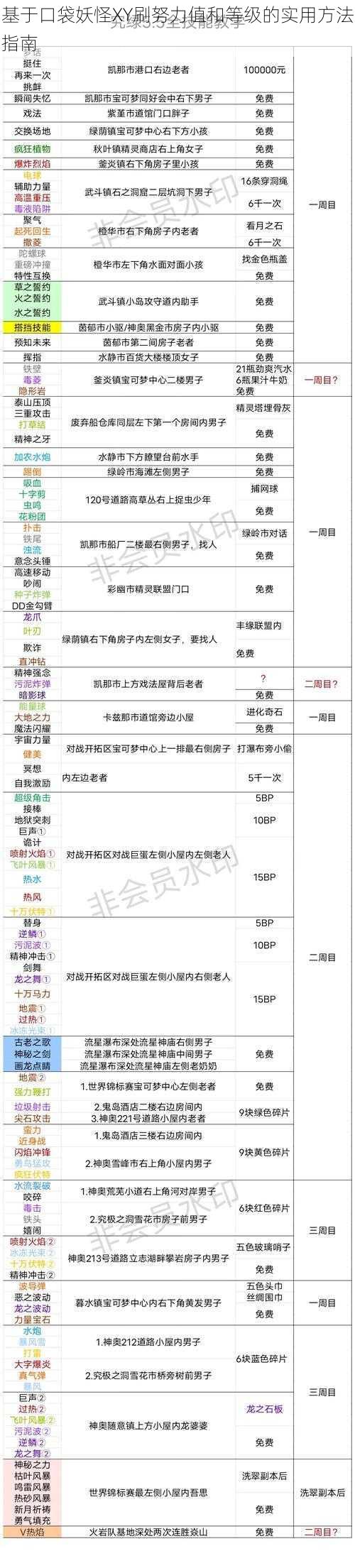 基于口袋妖怪XY刷努力值和等级的实用方法指南