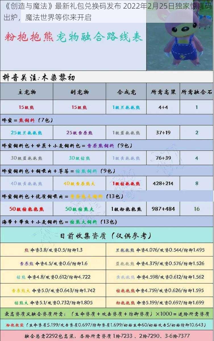 《创造与魔法》最新礼包兑换码发布 2022年2月25日独家惊喜码出炉，魔法世界等你来开启