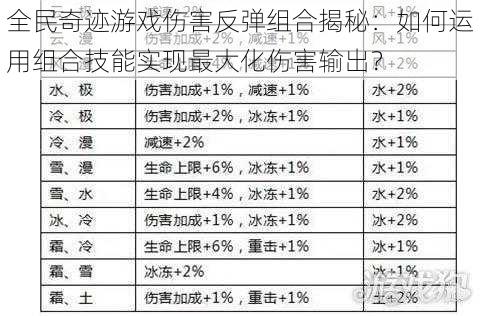 全民奇迹游戏伤害反弹组合揭秘：如何运用组合技能实现最大化伤害输出？