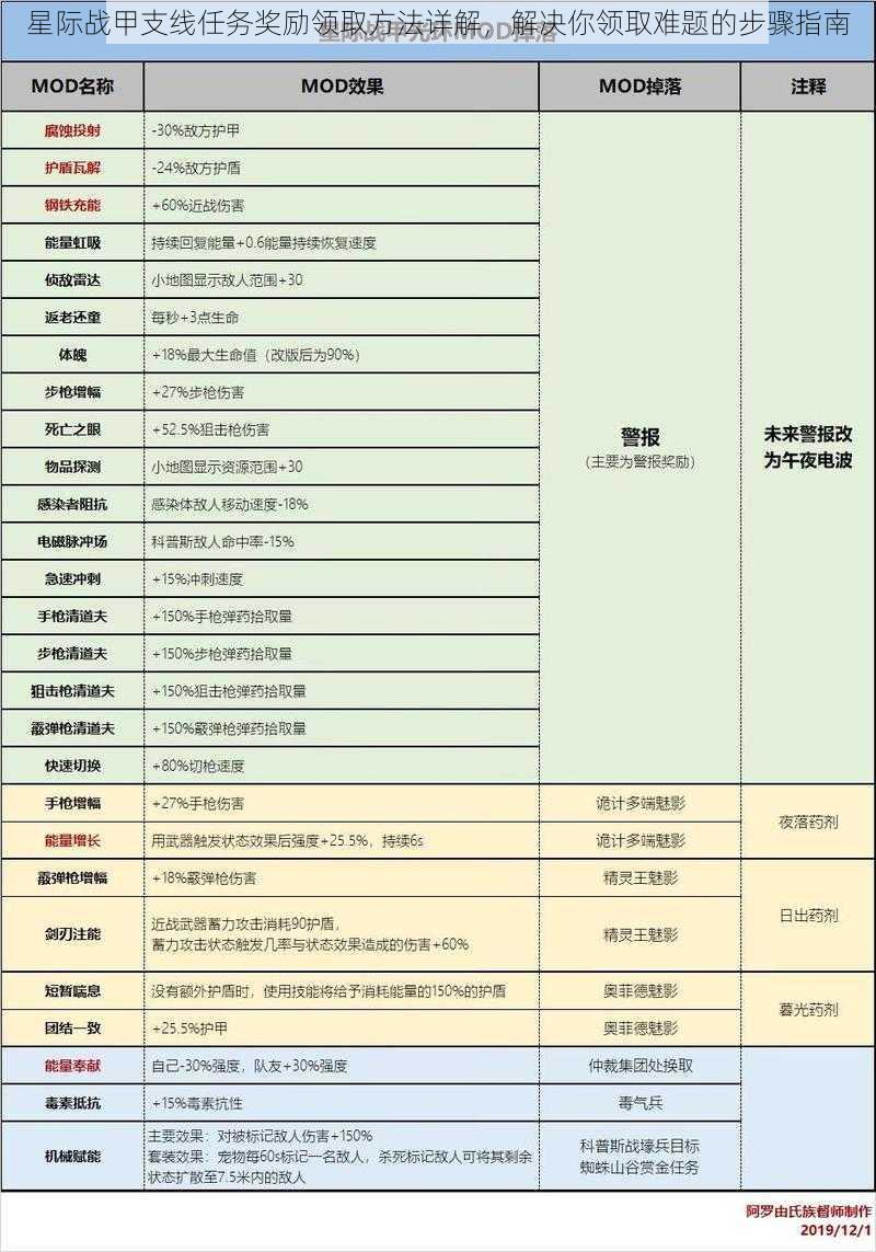 星际战甲支线任务奖励领取方法详解，解决你领取难题的步骤指南