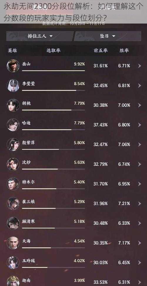 永劫无间2300分段位解析：如何理解这个分数段的玩家实力与段位划分？