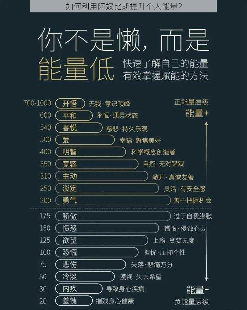 如何利用阿奴比斯提升个人能量？