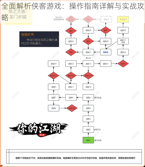 全面解析侠客游戏：操作指南详解与实战攻略