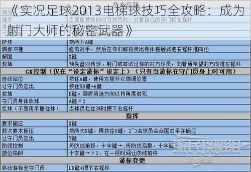 《实况足球2013电梯球技巧全攻略：成为射门大师的秘密武器》