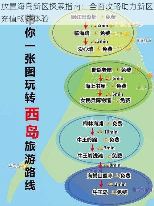 放置海岛新区探索指南：全面攻略助力新区充值畅游体验