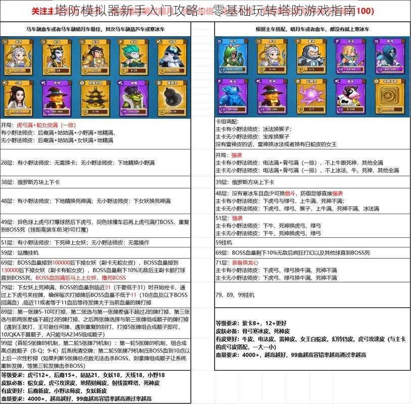 塔防模拟器新手入门攻略：零基础玩转塔防游戏指南