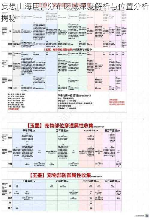 妄想山海巨兽分布区域深度解析与位置分析揭秘