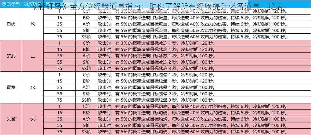 《彩虹岛》全方位经验道具指南：助你了解所有经验提升必备道具一览表